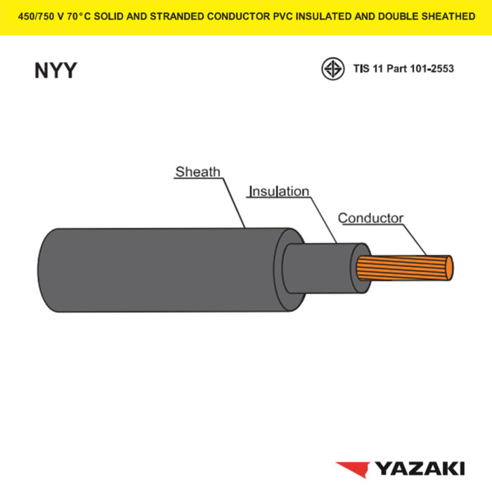 สายไฟ-NYY-single-core