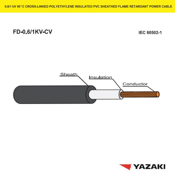 สายไฟ-FD-0.6-1KV-CV---01