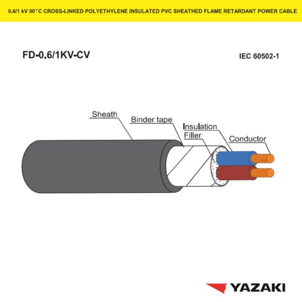 สายไฟ FD-0.6-1KV-CV