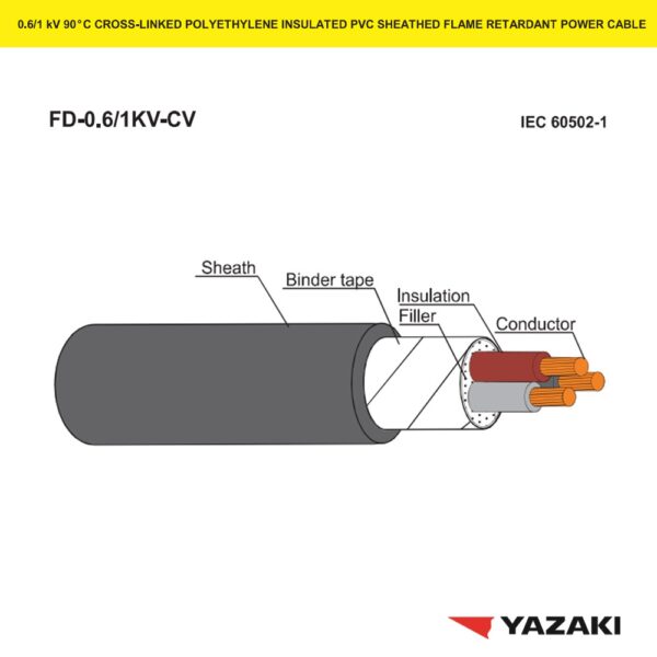 สายไฟ-FD-0.6-1KV-CV
