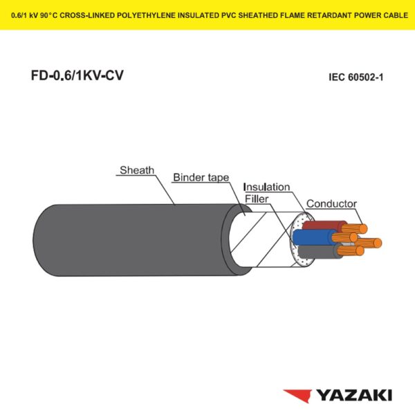 สายไฟ-FD-0.6-1KV-CV