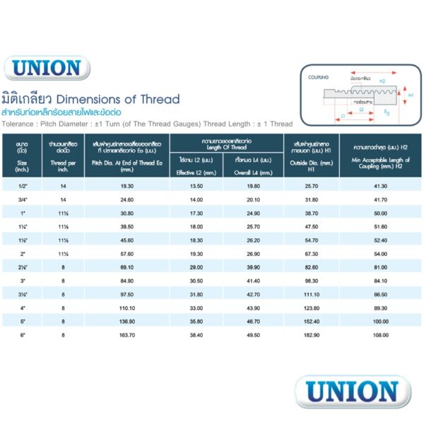 ท่อร้อยสายไฟ Union-dimensions-of-thread
