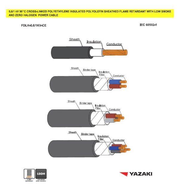 FDLH-0.6/1KV-CE