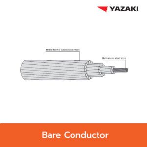 Bare Conductor (Copper & Aluminium)